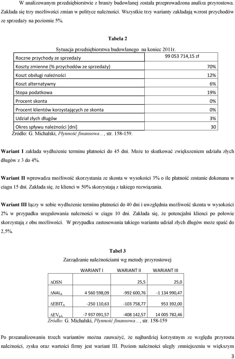 Roczne przychody ze sprzedaży 99 053 714,15 zł Koszty zmienne (% przychodów ze sprzedaży) 70% Koszt obsługi należności 12% Koszt alternatywny 6% Stopa podatkowa 19% Procent skonta 0% Procent klientów