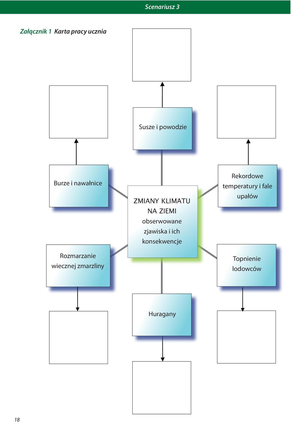 ZMIANY KLIMATU NA ZIEMI obserwowane zjawiska i ich