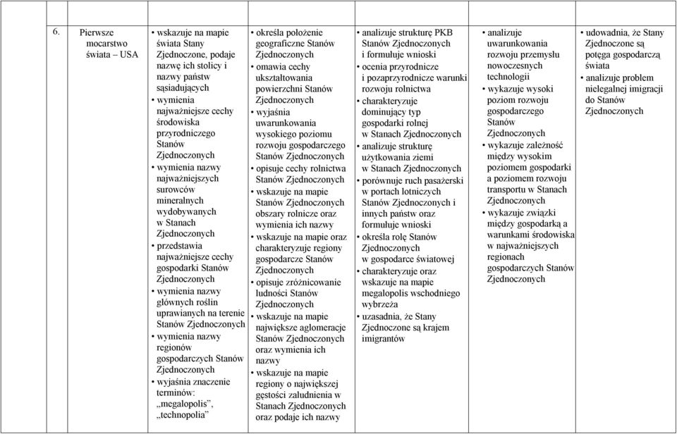 geograficzne Stanów omawia cechy ukształtowania powierzchni Stanów wyjaśnia uwarunkowania wysokiego poziomu rozwoju gospodarczego Stanów opisuje cechy rolnictwa Stanów Stanów obszary rolnicze oraz