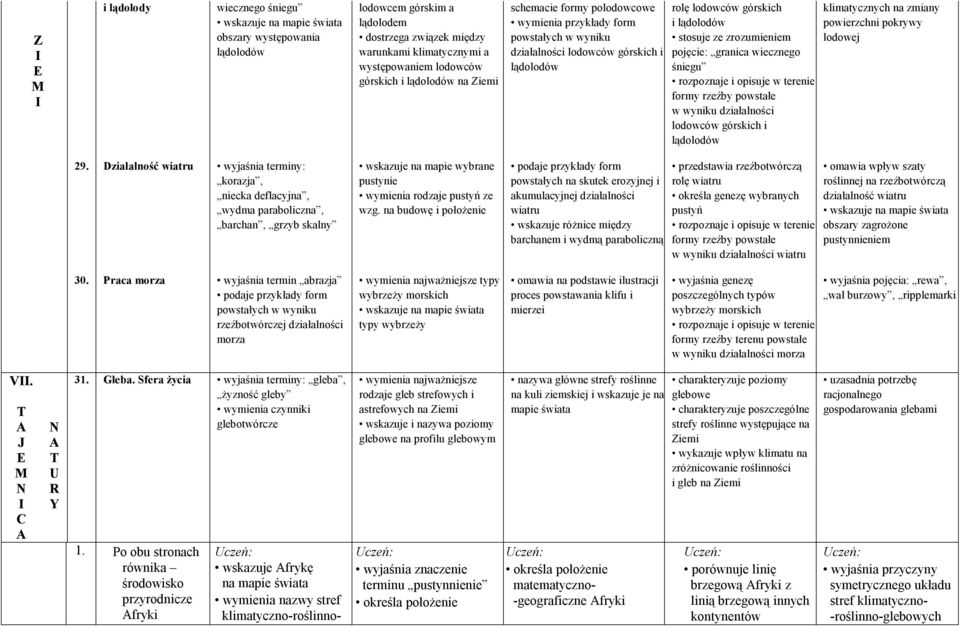 opisuje w terenie formy rzeźby powstałe w wyniku działalności lodowców górskich i lądolodów klimatycznych na zmiany powierzchni pokrywy lodowej 29.