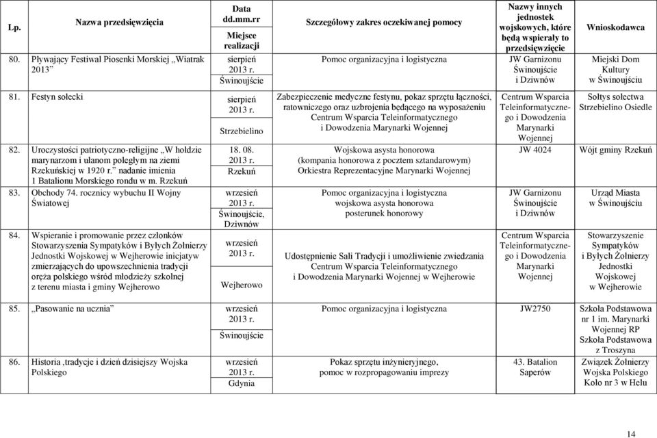 Wspieranie i promowanie przez członków Stowarzyszenia Sympatyków i Byłych Żołnierzy Jednostki Wojskowej inicjatyw zmierzających do upowszechnienia tradycji oręża polskiego wśród młodzieży szkolnej z