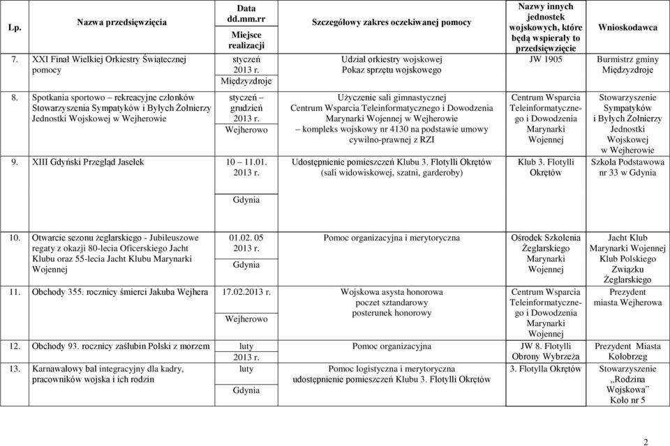 Użyczenie sali gimnastycznej kompleks wojskowy nr 4130 na podstawie umowy cywilno-prawnej z RZI Udostępnienie pomieszczeń Klubu 3. Flotylli Okrętów (sali widowiskowej, szatni, garderoby) Klub 3.