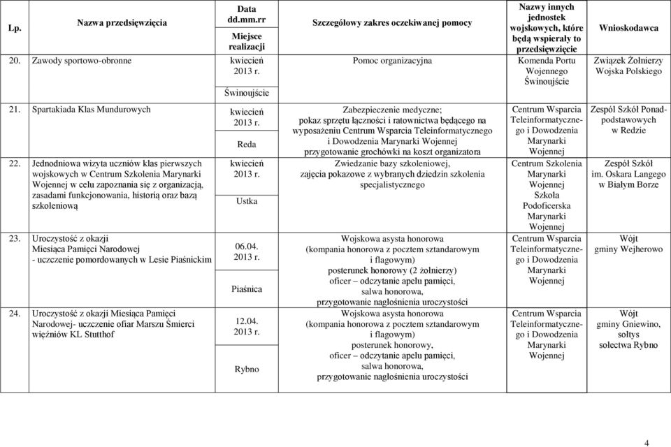 Uroczystość z okazji Miesiąca Pamięci Narodowej - uczczenie pomordowanych w Lesie Piaśnickim 24.