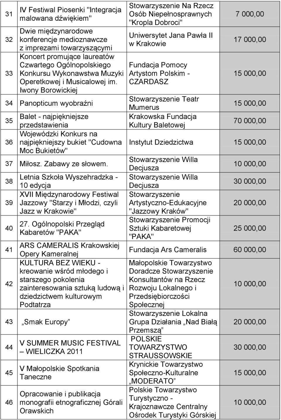 Iwony Borowickiej 34 Panopticum wyobraźni 35 36 Balet - najpiękniejsze przedstawienia Wojewódzki Konkurs na najpiękniejszy bukiet "Cudowna Moc Bukietów" 37 Miłosz. Zabawy ze słowem.