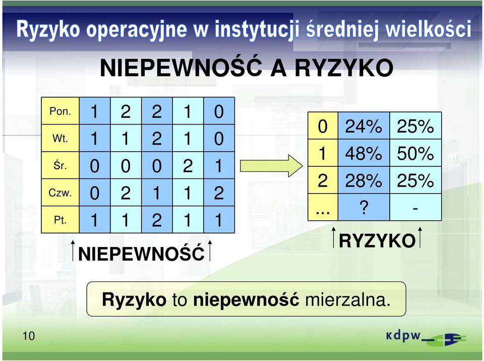 1 1 2 1 1 NIEPEWNOŚĆ 0 1 2... 24% 48% 28%?