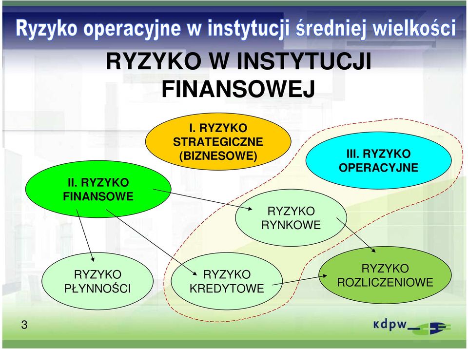 RYZYKO STRATEGICZNE (BIZNESOWE) RYZYKO