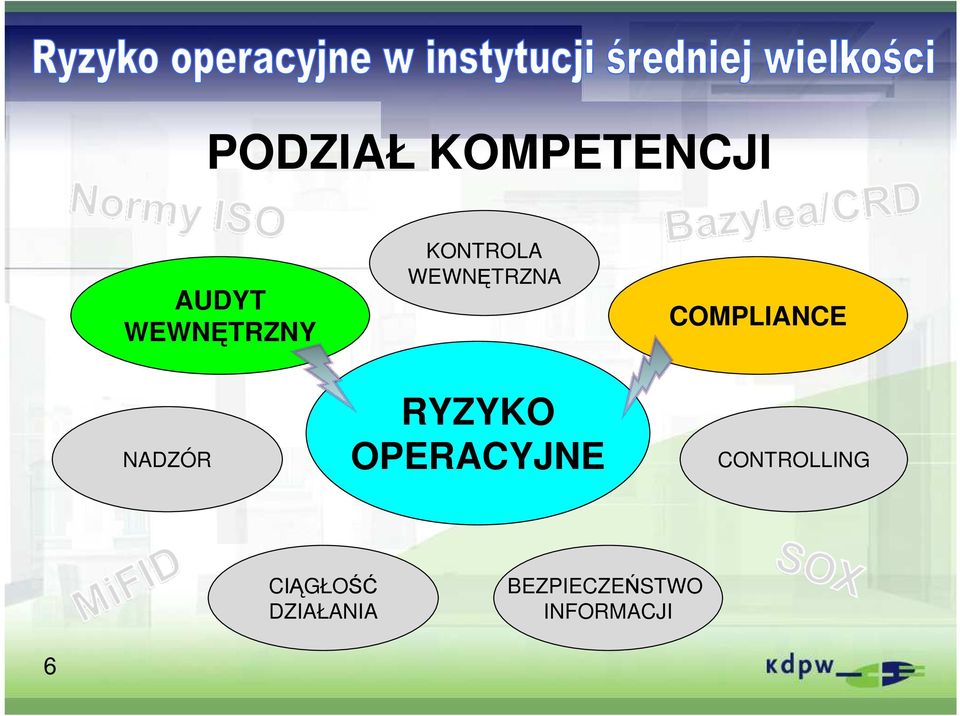 OPERACYJNE COMPLIANCE CONTROLLING