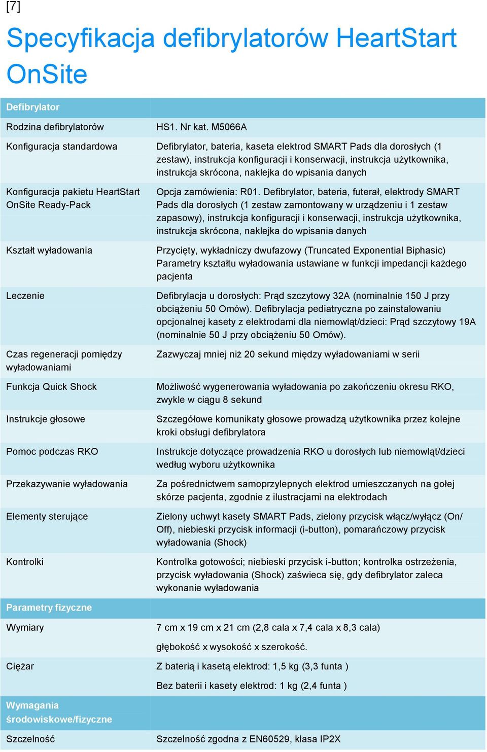 naklejka do wpisania danych Konfiguracja pakietu HeartStart OnSite Ready-Pack Kształt wyładowania Leczenie Czas regeneracji pomiędzy wyładowaniami Funkcja Quick Shock Instrukcje głosowe Pomoc podczas