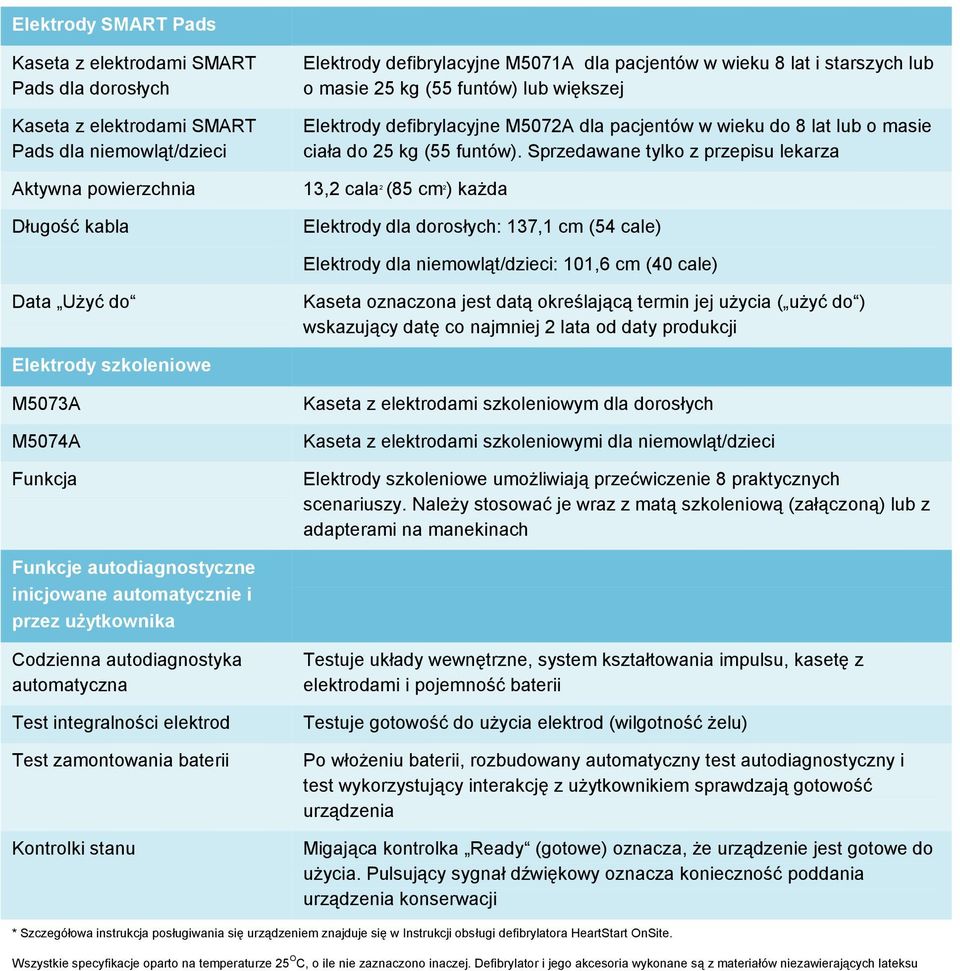 Sprzedawane tylko z przepisu lekarza 13,2 cala 2 (85 cm 2 ) każda Elektrody dla dorosłych: 137,1 cm (54 cale) Elektrody dla niemowląt/dzieci: 101,6 cm (40 cale) Data Użyć do Kaseta oznaczona jest