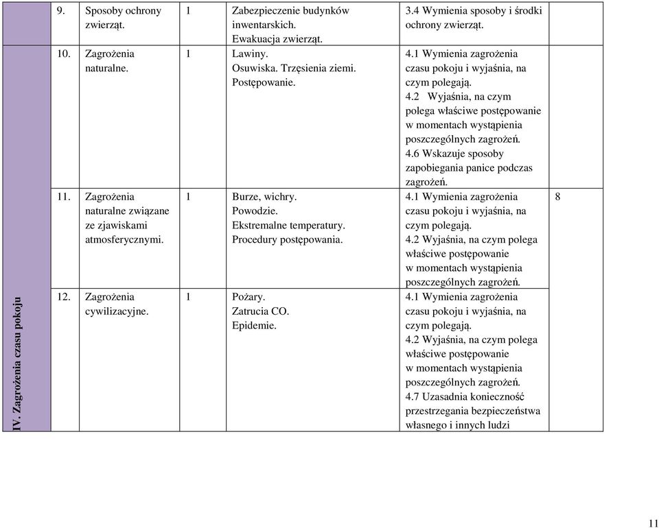Zatrucia CO. Epidemie. 3.4 Wymienia sposoby i środki ochrony zwierząt. 4.1 Wymienia zagrożenia czasu pokoju i wyjaśnia, na czym polegają. 4.2 Wyjaśnia, na czym polega właściwe postępowanie w momentach wystąpienia poszczególnych zagrożeń.