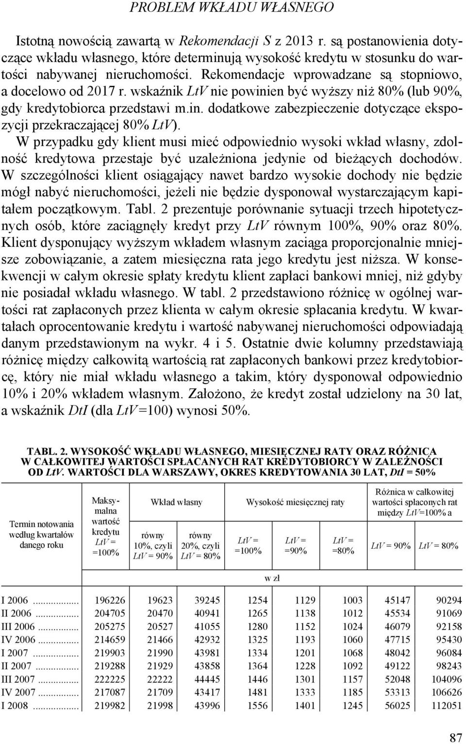 wskanik LtV nie powinien być wyższy niż 80% (lub 90%, gdy kredytobiorca przedstawi m.in. dodatkowe zabezpieczenie dotyczące ekspozycji przekraczającej 80% LtV).