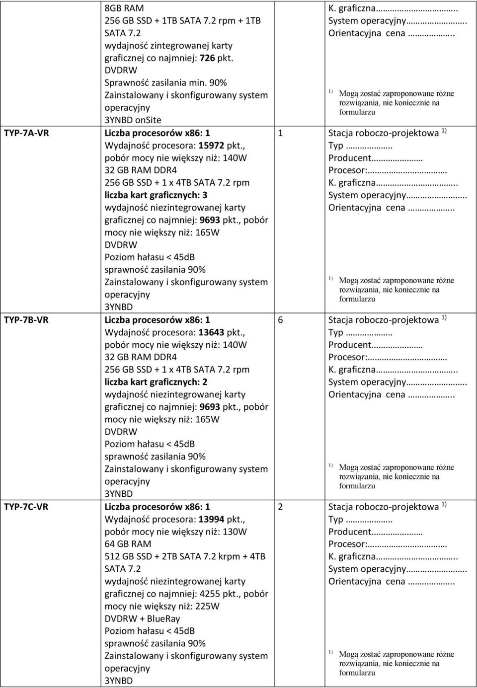 , pobór mocy nie większy niż: 165W DVDRW Poziom hałasu < 45dB sprawność zasilania 90% 3YNBD TYP-7B-VR Liczba procesorów x86: 1 Wydajność procesora: 13643 pkt.