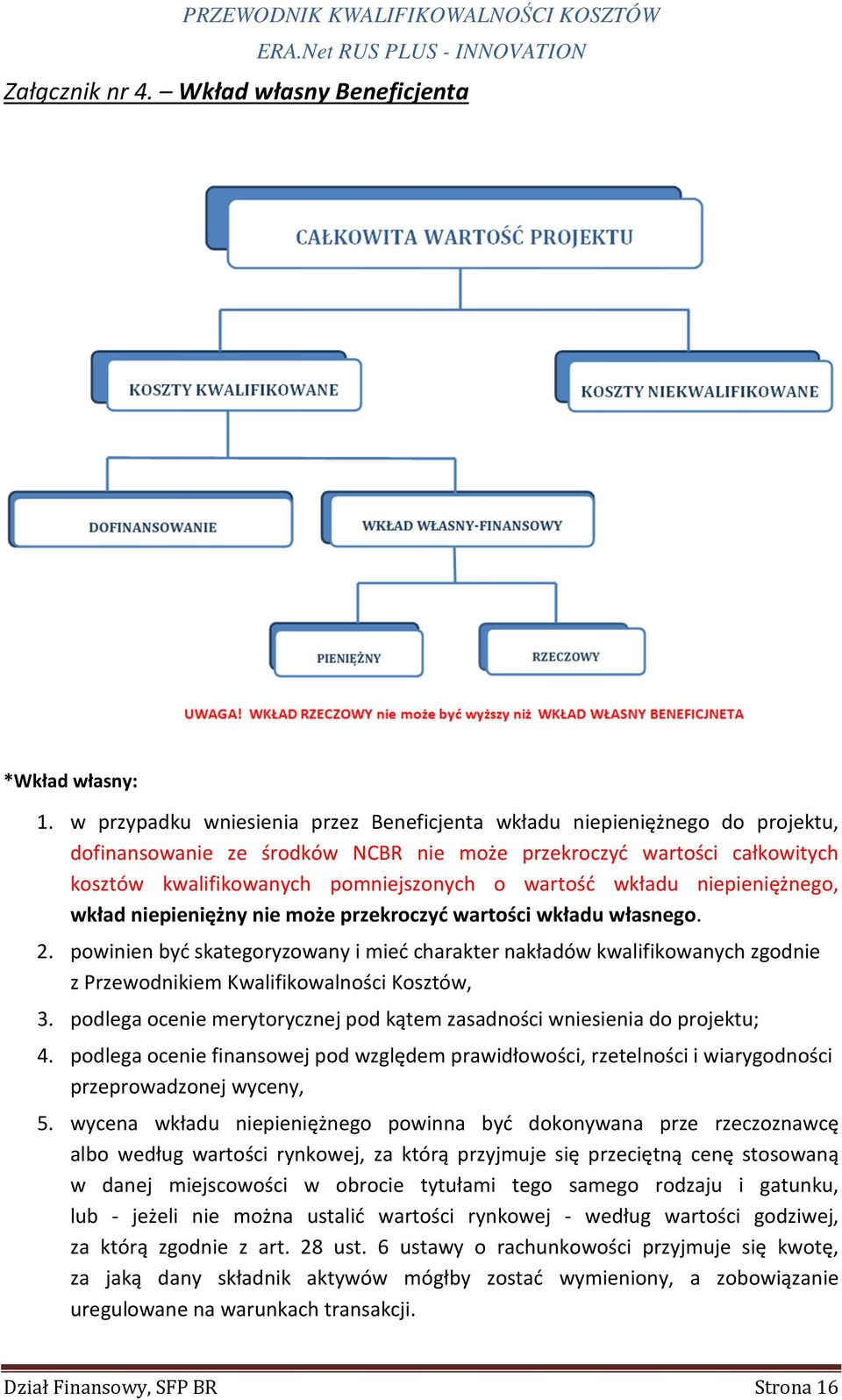 wkładu niepieniężnego, wkład niepieniężny nie może przekroczyć wartości wkładu własnego. 2.