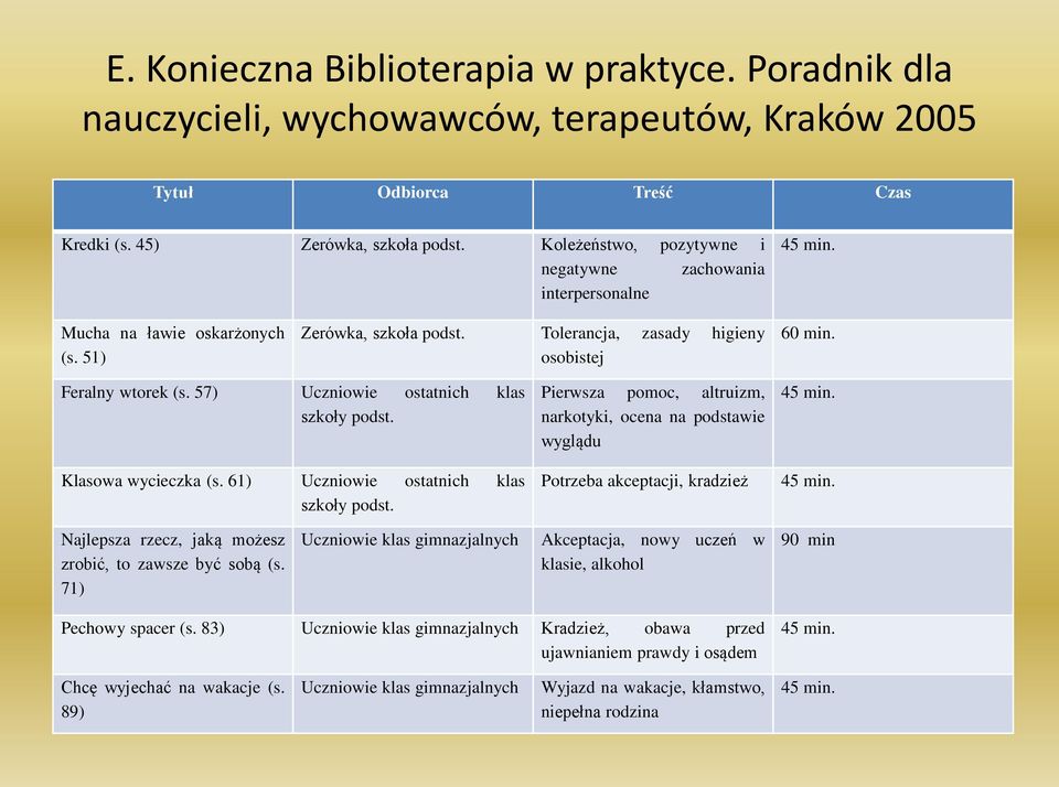 57) Uczniowie ostatnich klas szkoły podst. Klasowa wycieczka (s. 61) Uczniowie ostatnich klas szkoły podst.