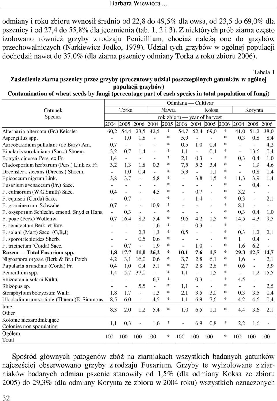 Udział tych grzybów w ogólnej populacji dochodził nawet do 37,0% (dla ziarna pszenicy odmiany Torka z roku zbioru 2006).