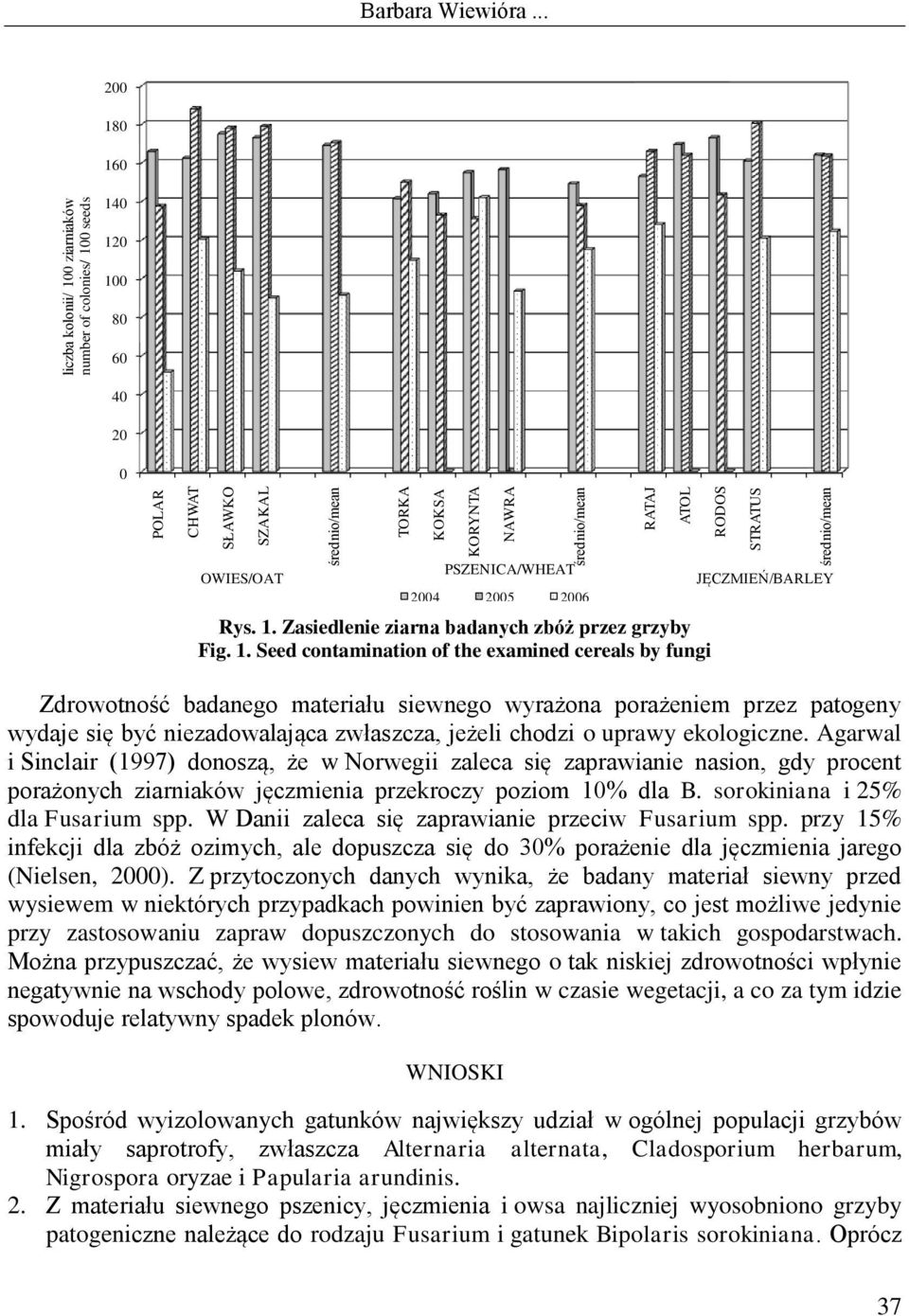 0 160 140 120 100 80 60 40 20 0 OWIES/OAT PSZENICA/WHEAT 2004 2005 2006 Rys. 1. Zasiedlenie ziarna badanych zbóż przez grzyby Fig. 1. Seed contamination of the examined cereals by fungi Zdrowotność