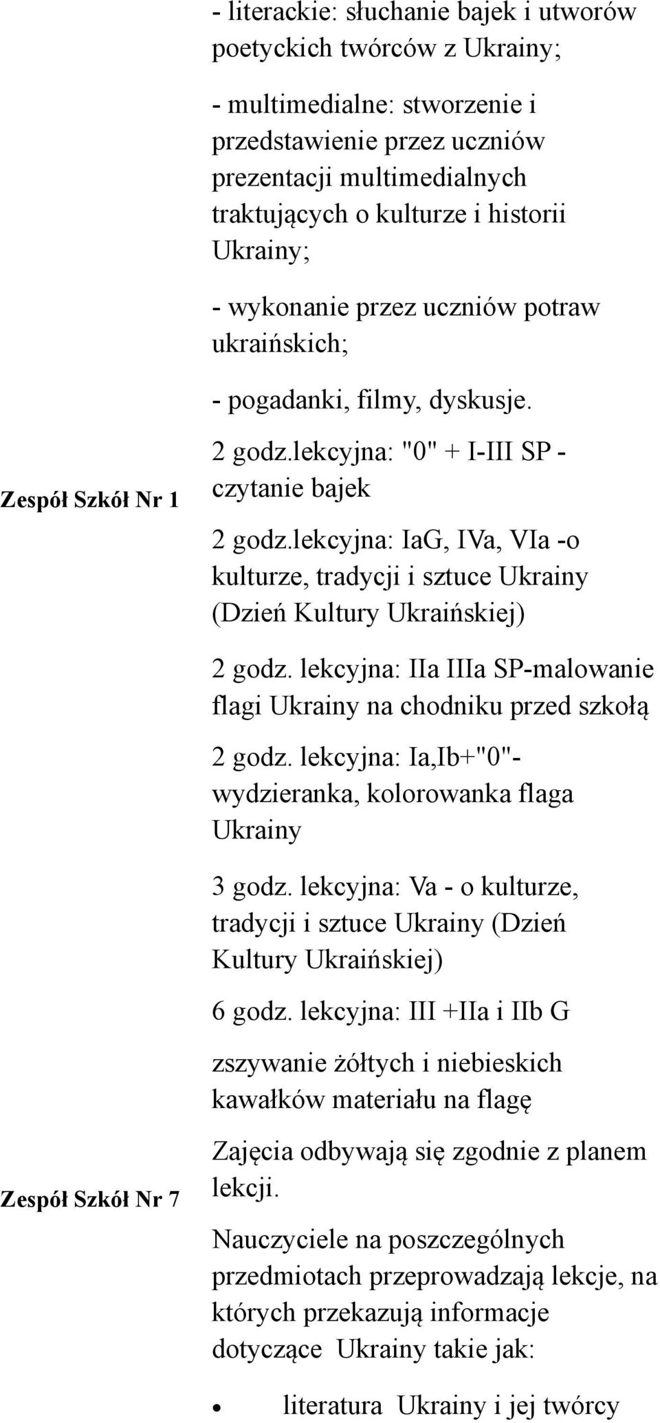 lekcyjna: IaG, IVa, VIa -o kulturze, tradycji i sztuce Ukrainy (Dzień Kultury Ukraińskiej) 2 godz. lekcyjna: IIa IIIa SP-malowanie flagi Ukrainy na chodniku przed szkołą 2 godz.