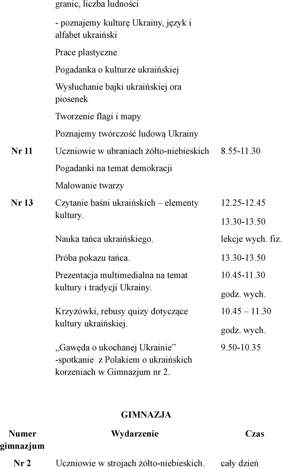 Nauka tańca ukraińskiego. Próba pokazu tańca. Prezentacja multimedialna na temat kultury i tradycji Ukrainy. Krzyżówki, rebusy quizy dotyczące kultury ukraińskiej.