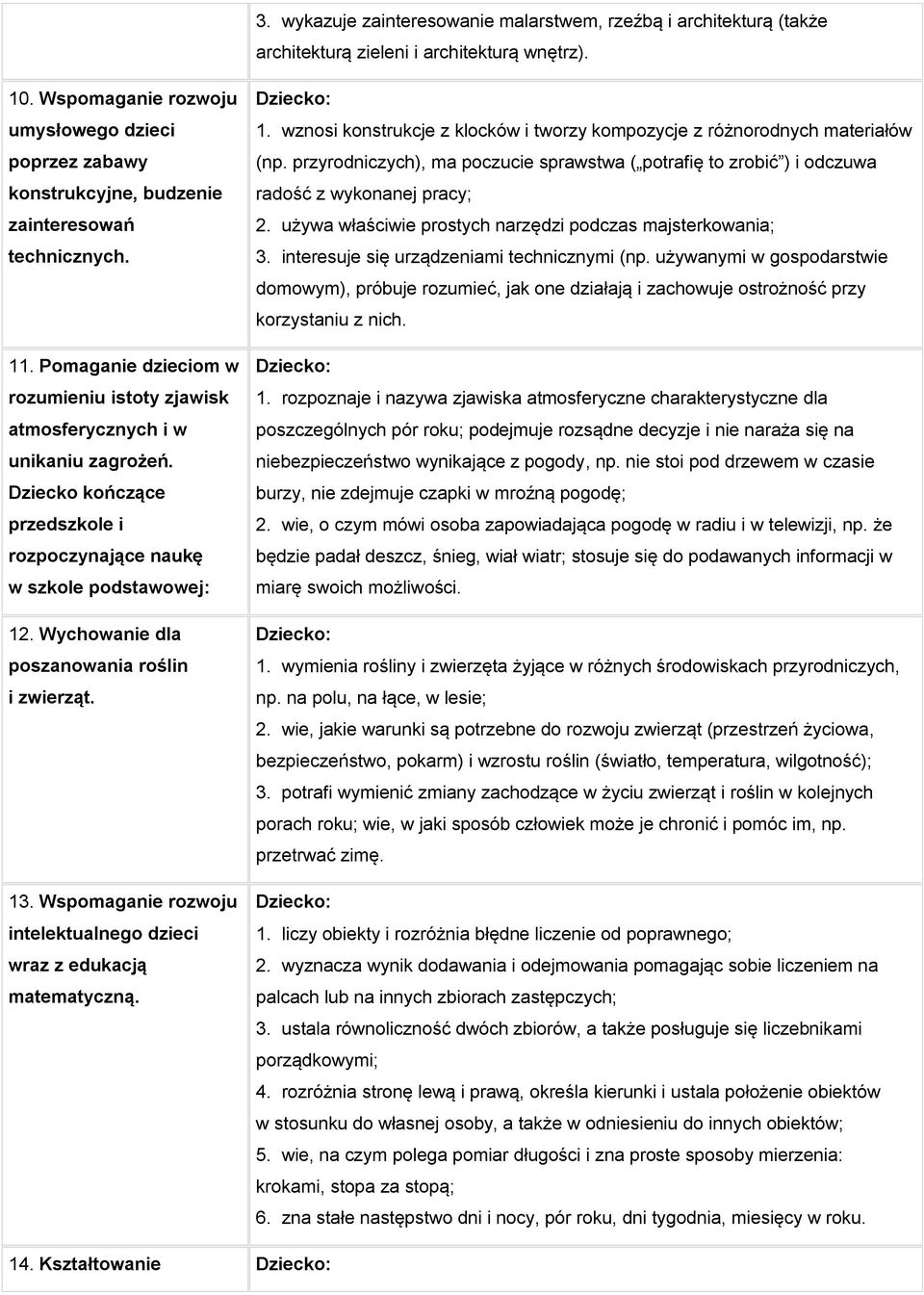 Dziecko kończące przedszkole i rozpoczynające naukę w szkole podstawowej: 12. Wychowanie dla poszanowania roślin i zwierząt. 13.