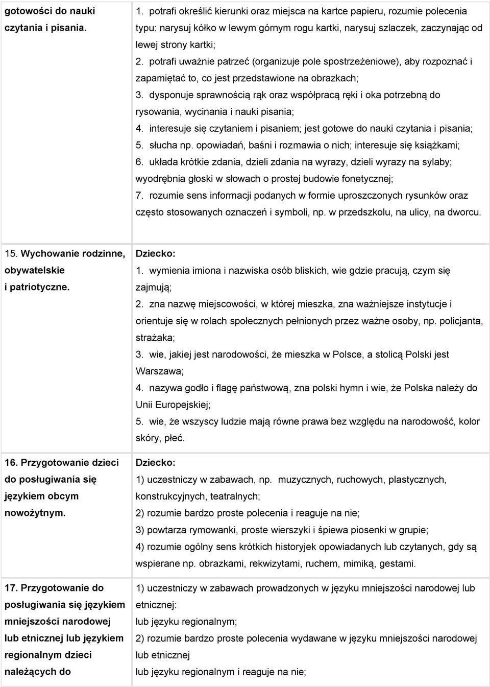 potrafi uważnie patrzeć (organizuje pole spostrzeżeniowe), aby rozpoznać i zapamiętać to, co jest przedstawione na obrazkach; 3.