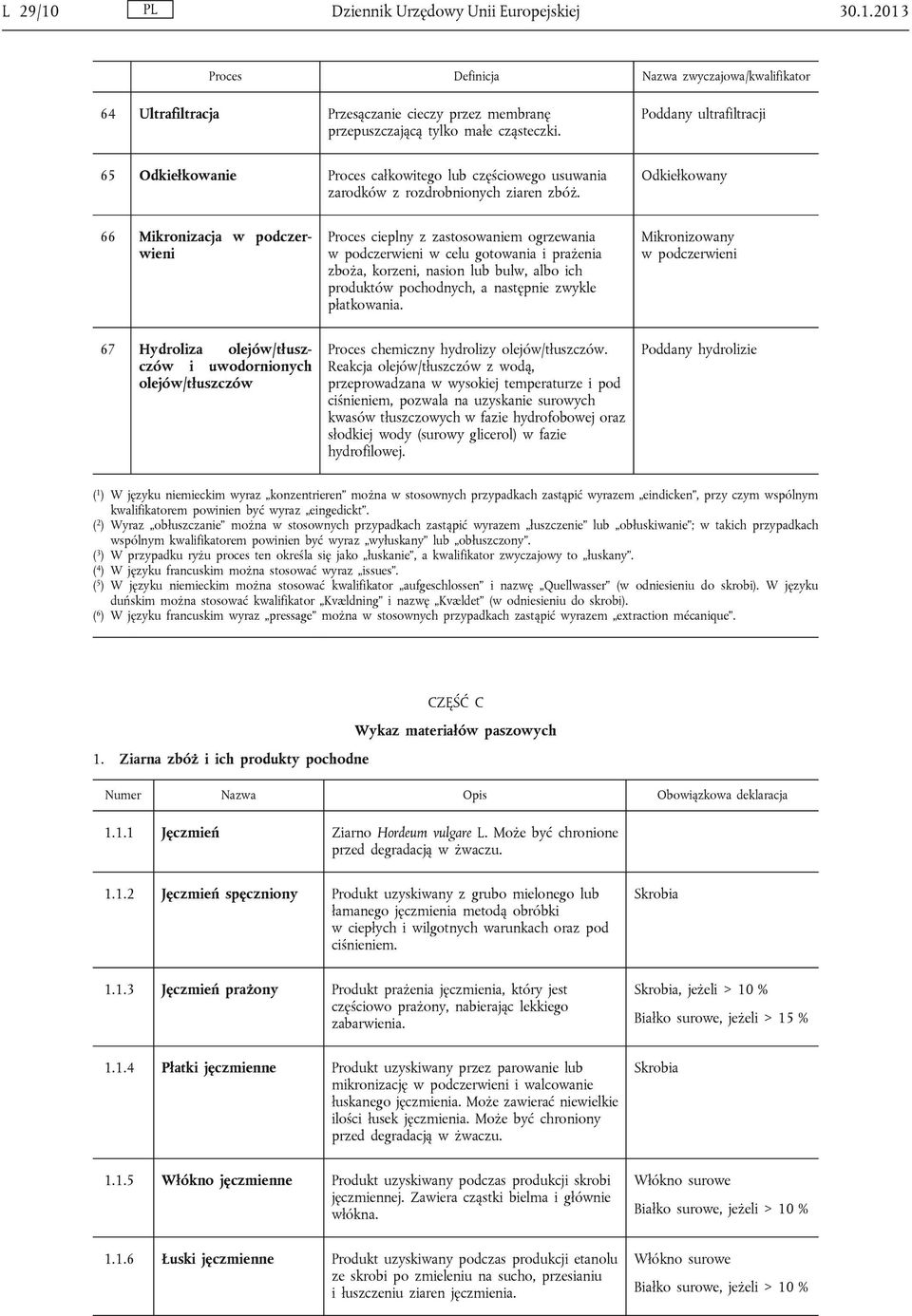 Odkiełkowany 66 Mikronizacja w podczerwieni Proces cieplny z zastosowaniem ogrzewania w podczerwieni w celu gotowania i prażenia zboża, korzeni, nasion lub bulw, albo ich produktów pochodnych, a