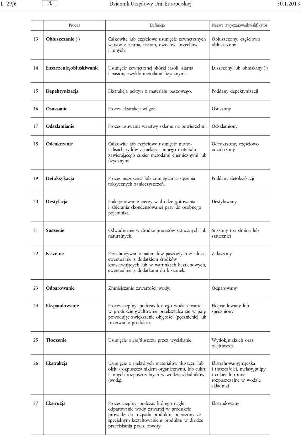 Obłuszczony, częściowo obłuszczony 14 Łuszczenie/obłuskiwanie Usunięcie zewnętrznej skórki fasoli, ziarna i nasion, zwykle metodami fizycznymi.