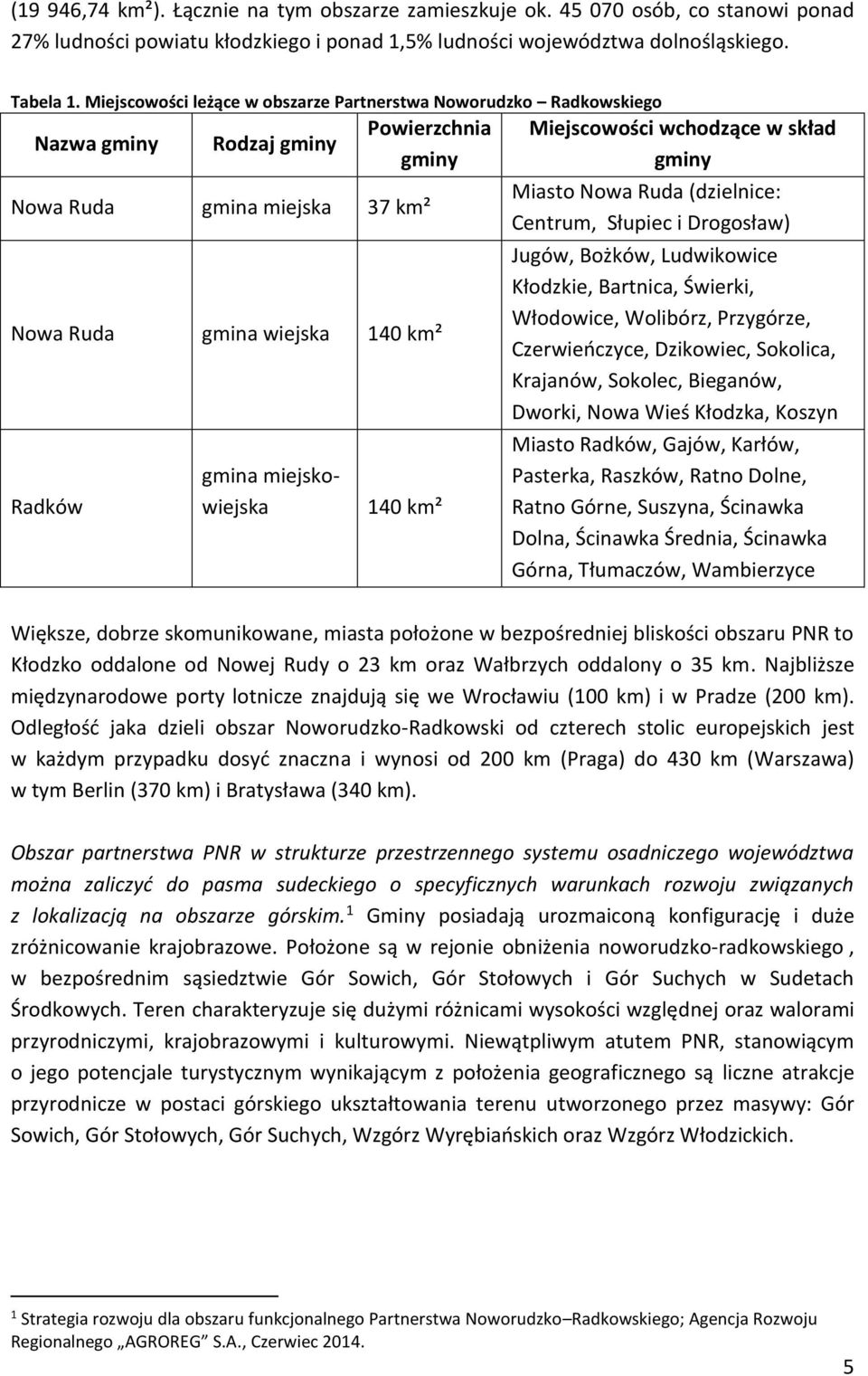 miejskowiejska 140 km² Miejscowości wchodzące w skład gminy Miasto Nowa Ruda (dzielnice: Centrum, Słupiec i Drogosław) Jugów, Bożków, Ludwikowice Kłodzkie, Bartnica, Świerki, Włodowice, Wolibórz,