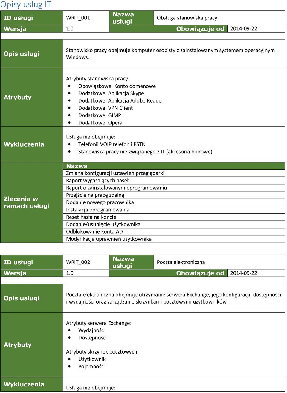 Atrybuty Wykluczenia Zlecenia w ramach usługi Atrybuty stanowiska pracy: Obowiązkowe: Konto domenowe Dodatkowe: Aplikacja Skype Dodatkowe: Aplikacja Adobe Reader Dodatkowe: VPN Client Dodatkowe: GIMP