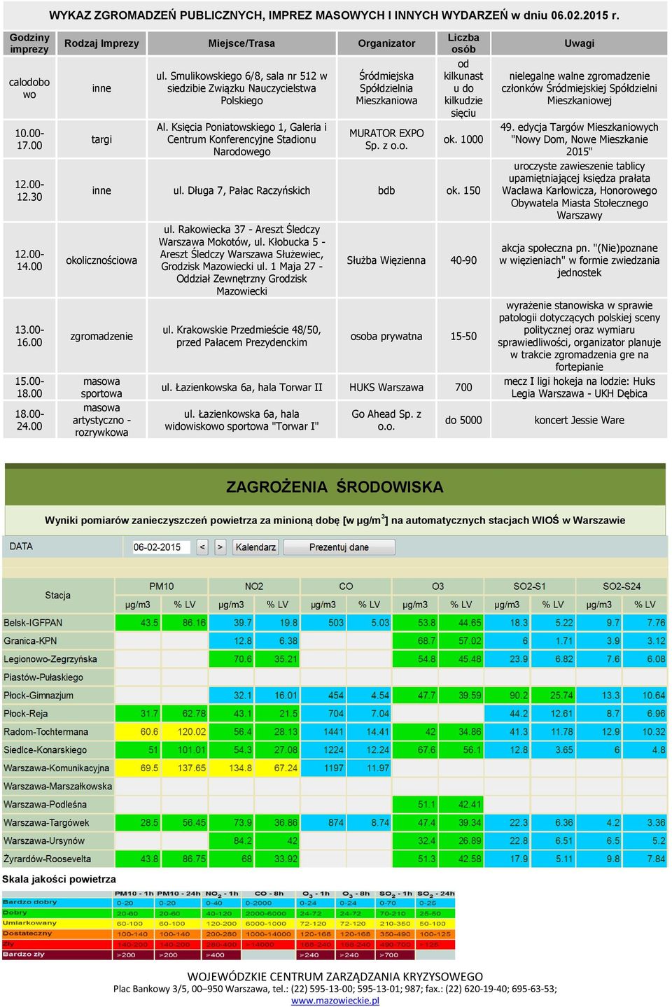 Księcia Poniatowskiego 1, Galeria i Centrum Konferencyjne Stadionu Narodowego Śródmiejska Spółdzielnia Mieszkaniowa MURATOR EXPO Sp. z o.o. Liczba osób od kilkunast u do kilkudzie sięciu ok.
