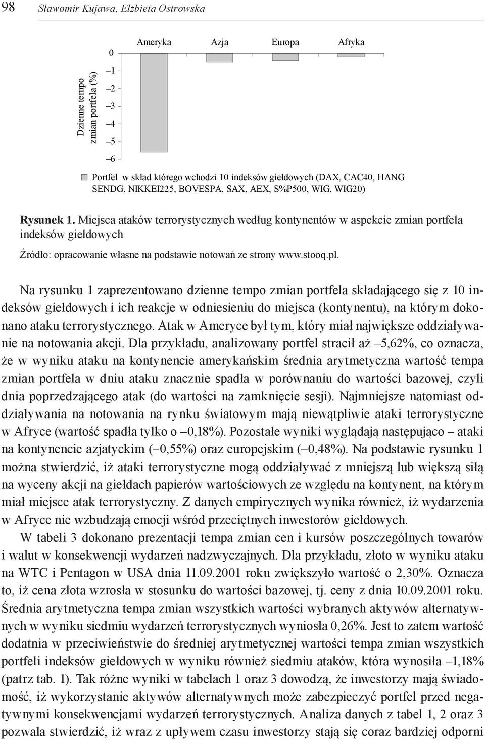 Miejsca ataków terrorystycznych według kontynentów w aspekcie zmian portfela indeksów giełdowych Źródło: opracowanie własne na podstawie notowań ze strony www.stooq.pl.