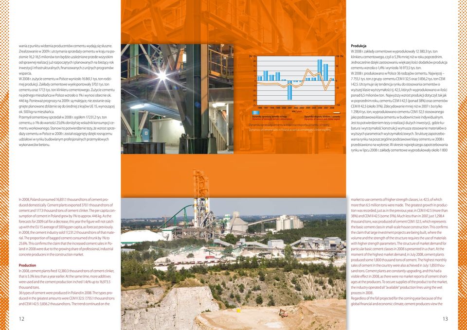 infrastrukturalnych, finansowanych z unijnych programów wsparcia. W 2008 r. zużycie cementu w Polsce wyniosło 16 861,1 tys. ton rodzimej produkcji. Zakłady cementowe wyeksportowały 370,1 tys.