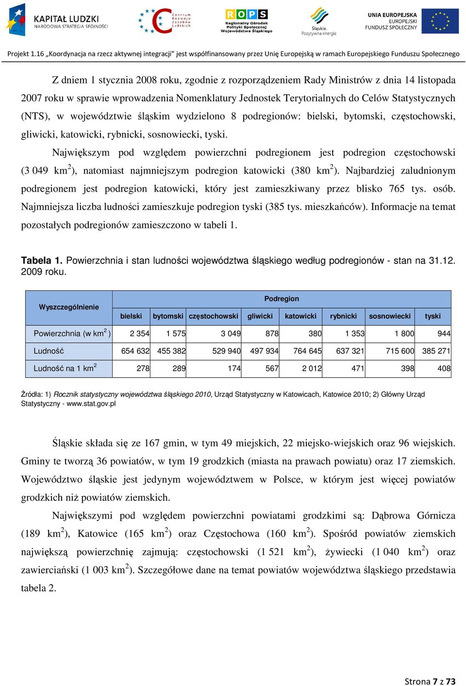 Największym pod względem powierzchni podregionem jest podregion częstochowski (3 049 km 2 ), natomiast najmniejszym podregion katowicki (380 km 2 ).