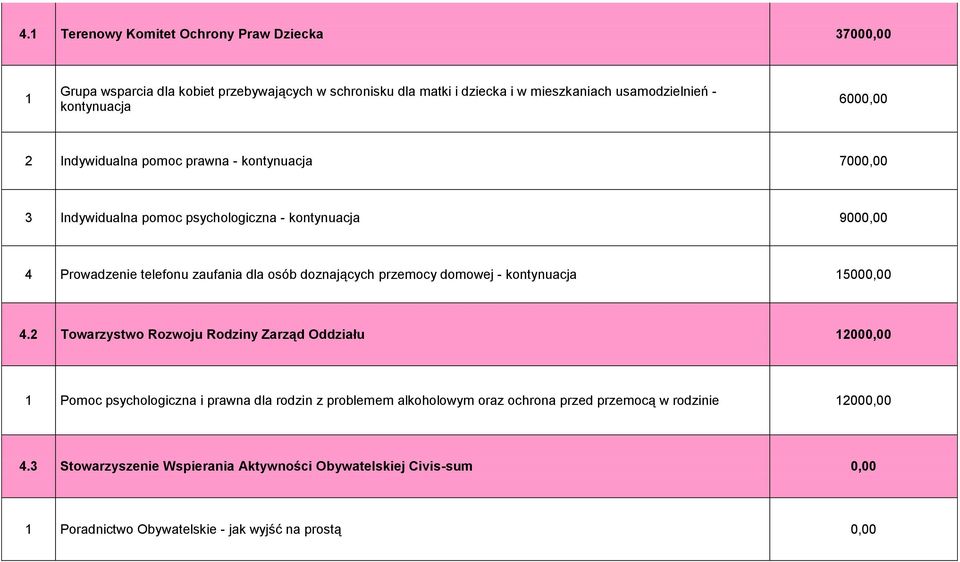 doznających przemocy domowej - kontynuacja 500 4.