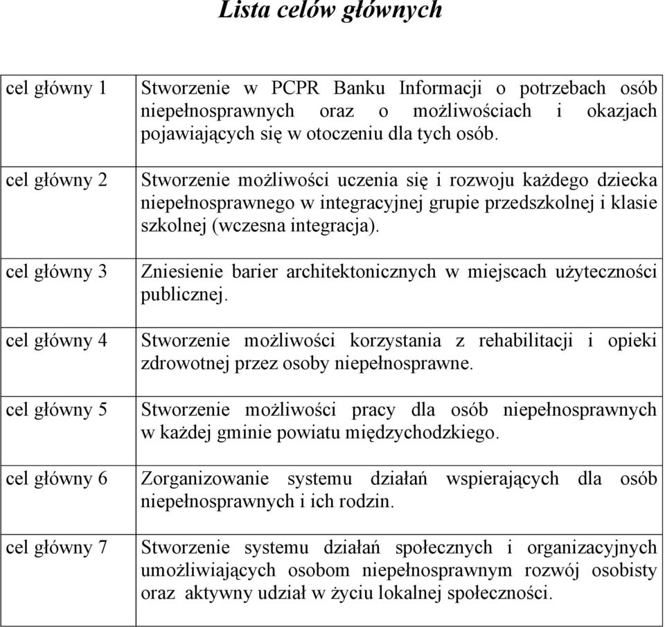 Stworzenie możliwości uczenia się i rozwoju każdego dziecka niepełnosprawnego w integracyjnej grupie przedszkolnej i klasie szkolnej (wczesna integracja).