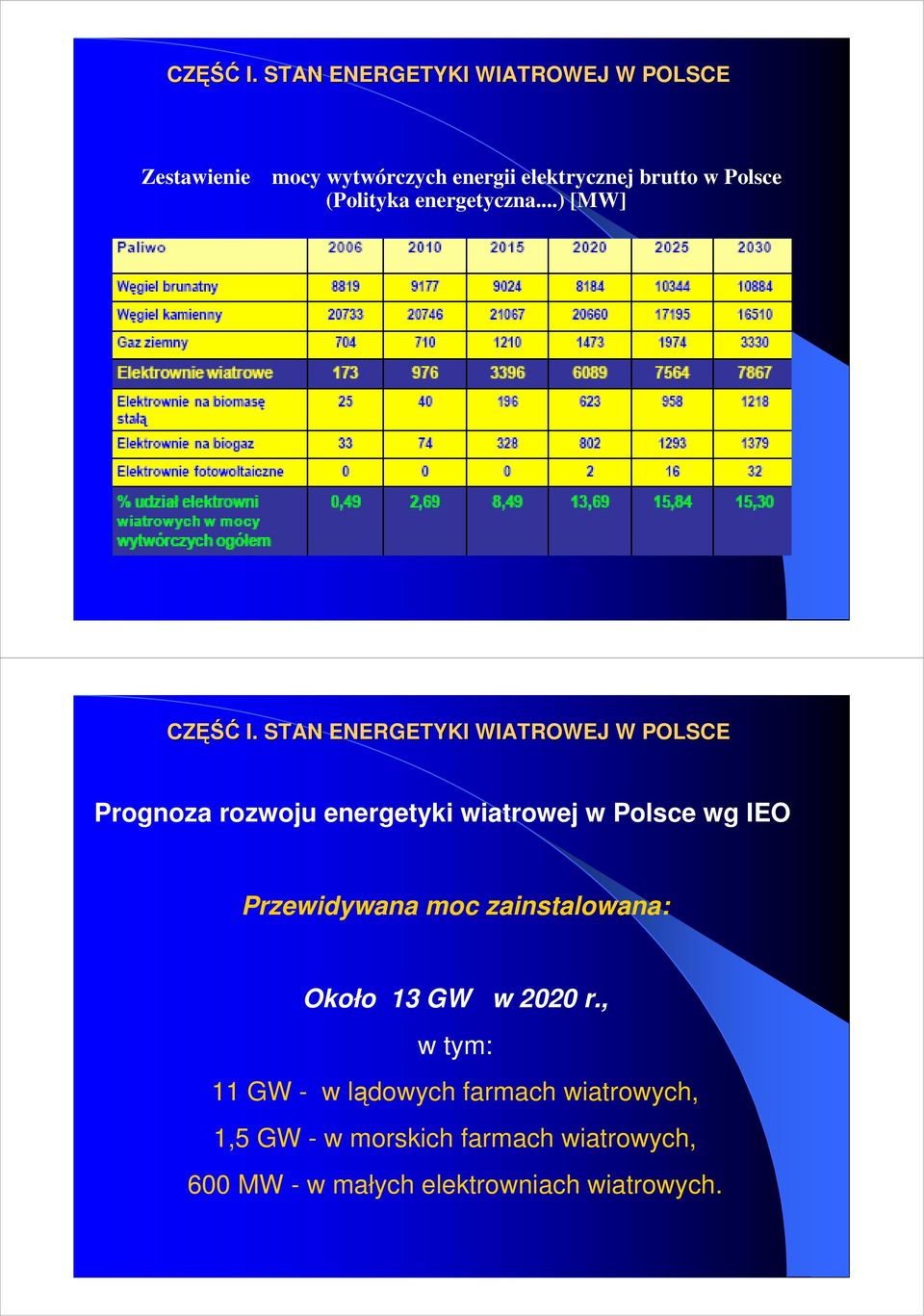 (Polityka energetyczna.