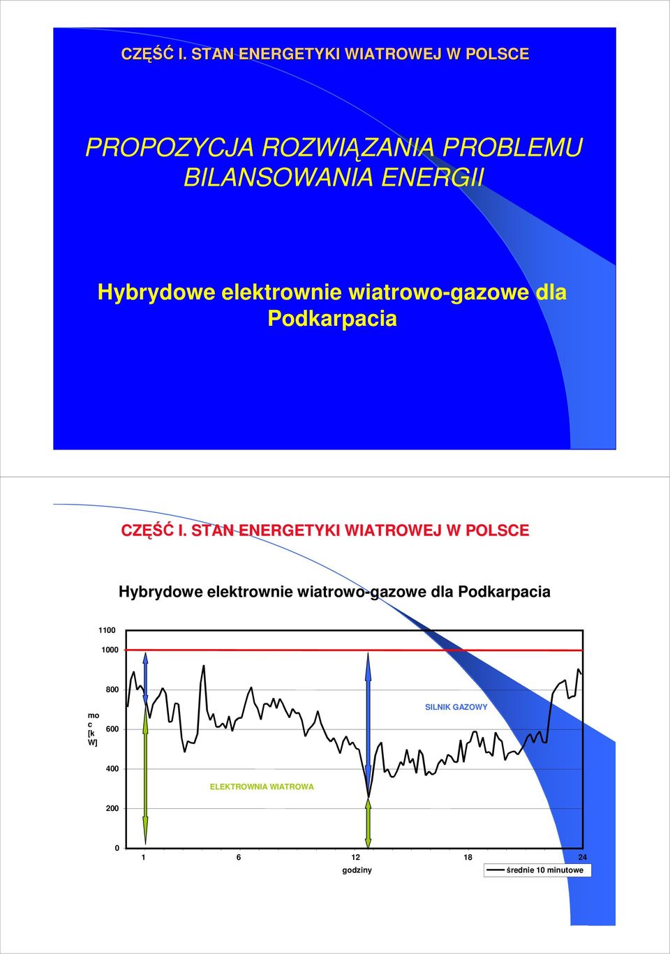 Hybrydowe elektrownie wiatrowo-gazowe dla Podkarpacia  STAN ENERGETYKI WIATROWEJ W POLSCE