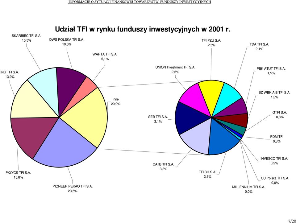 10,5% 5,1% 2,5% TDA 