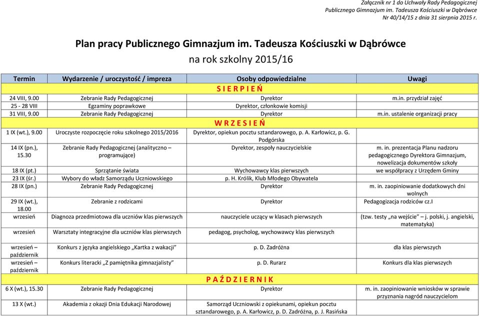 00 Zebranie Rady Pedagogicznej Dyrektor m.in. ustalenie organizacji pracy W R Z E S I E Ń 1 IX (wt.), 9.00 Uroczyste rozpoczęcie roku szkolnego 2015/2016 Dyrektor, opiekun pocztu sztandarowego, p. A.