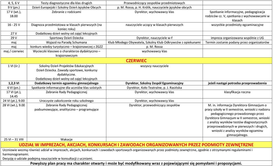 V, spotkania z wychowawcami w klasach 16-25 V Diagnoza przedmiotowa w klasach pierwszych (na nauczyciele uczący w klasach pierwszych wszystkie przedmioty egzaminacyjne koniec roku) 27 V Dodatkowy