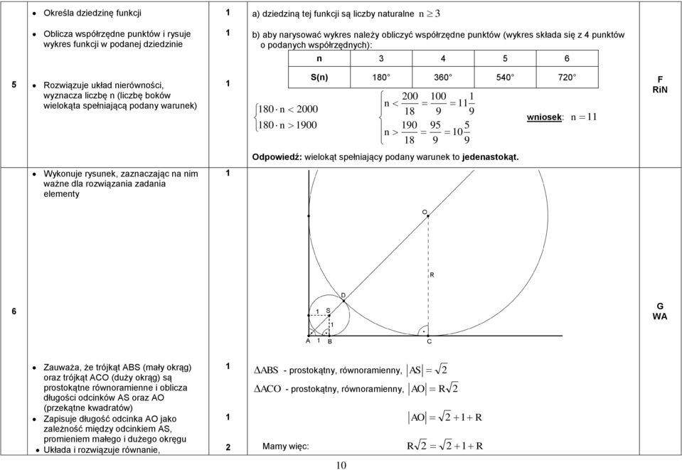 S(n) 80 360 540 70 00 00 n 8 9 9 90 95 5 n 0 8 9 9 wniosek: n F RiN Odpowiedź: wielokąt spełniający podany warunek to jedenastokąt.