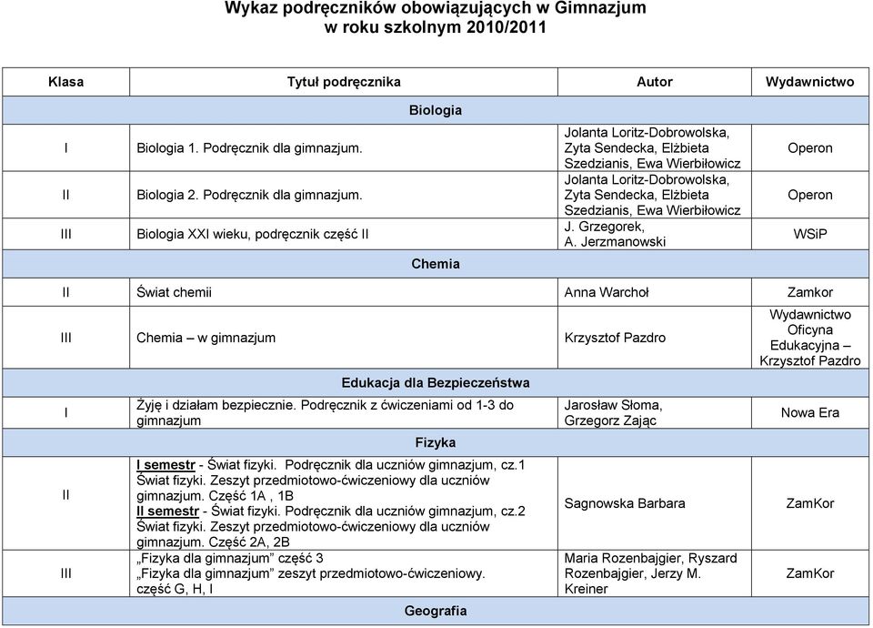 Biologia XX wieku, podręcznik część Jolanta Loritz-Dobrowolska, Zyta Sendecka, Elżbieta Szedzianis, Ewa Wierbiłowicz Jolanta Loritz-Dobrowolska, Zyta Sendecka, Elżbieta Szedzianis, Ewa Wierbiłowicz J.