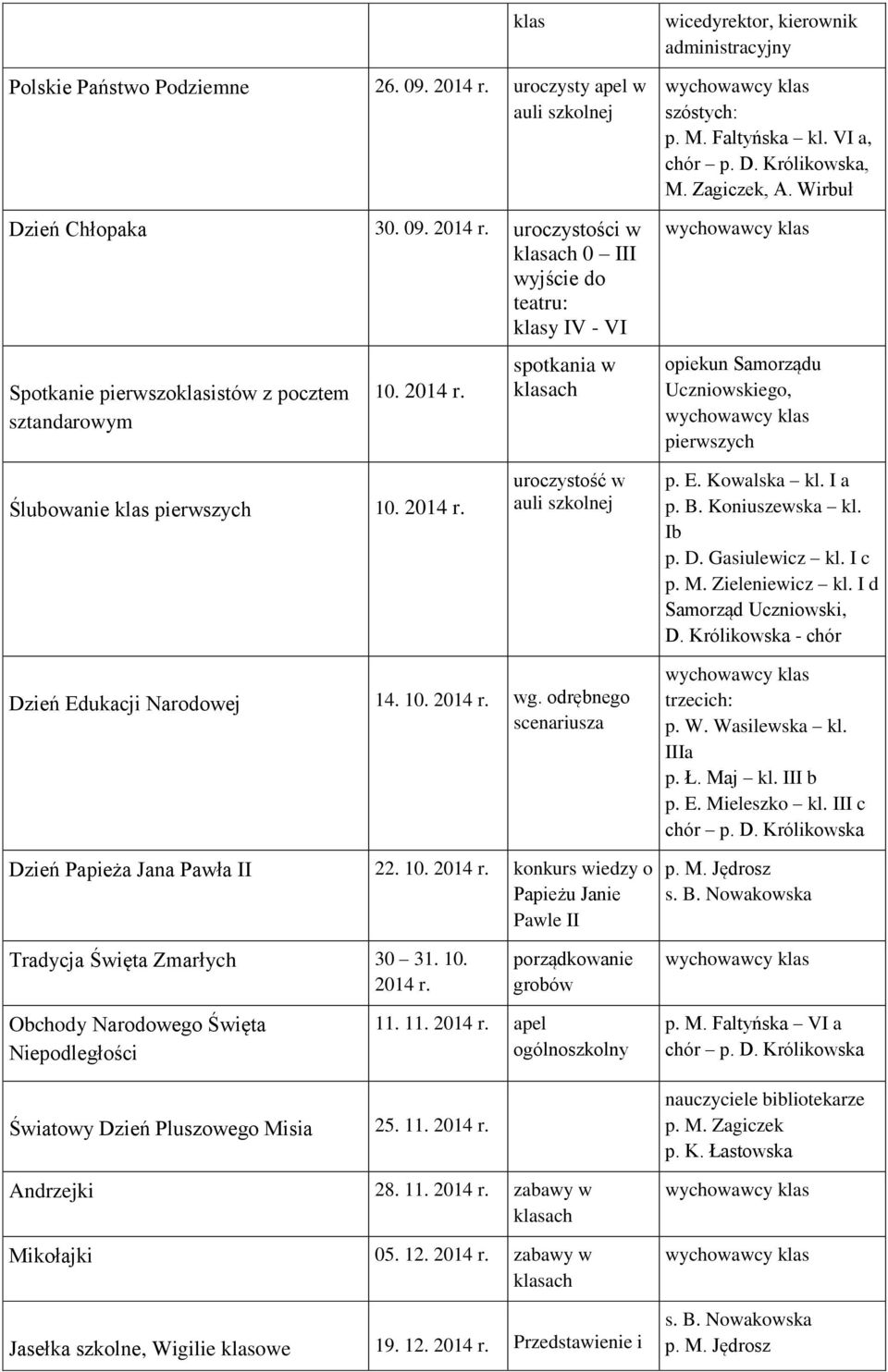 Wirbuł opiekun Samorządu Uczniowskiego, pierwszych Ślubowanie klas pierwszych 10. 2014 r. uroczystość w auli szkolnej p. E. Kowalska kl. I a p. B. Koniuszewska kl. Ib p. D. Gasiulewicz kl. I c p. M.