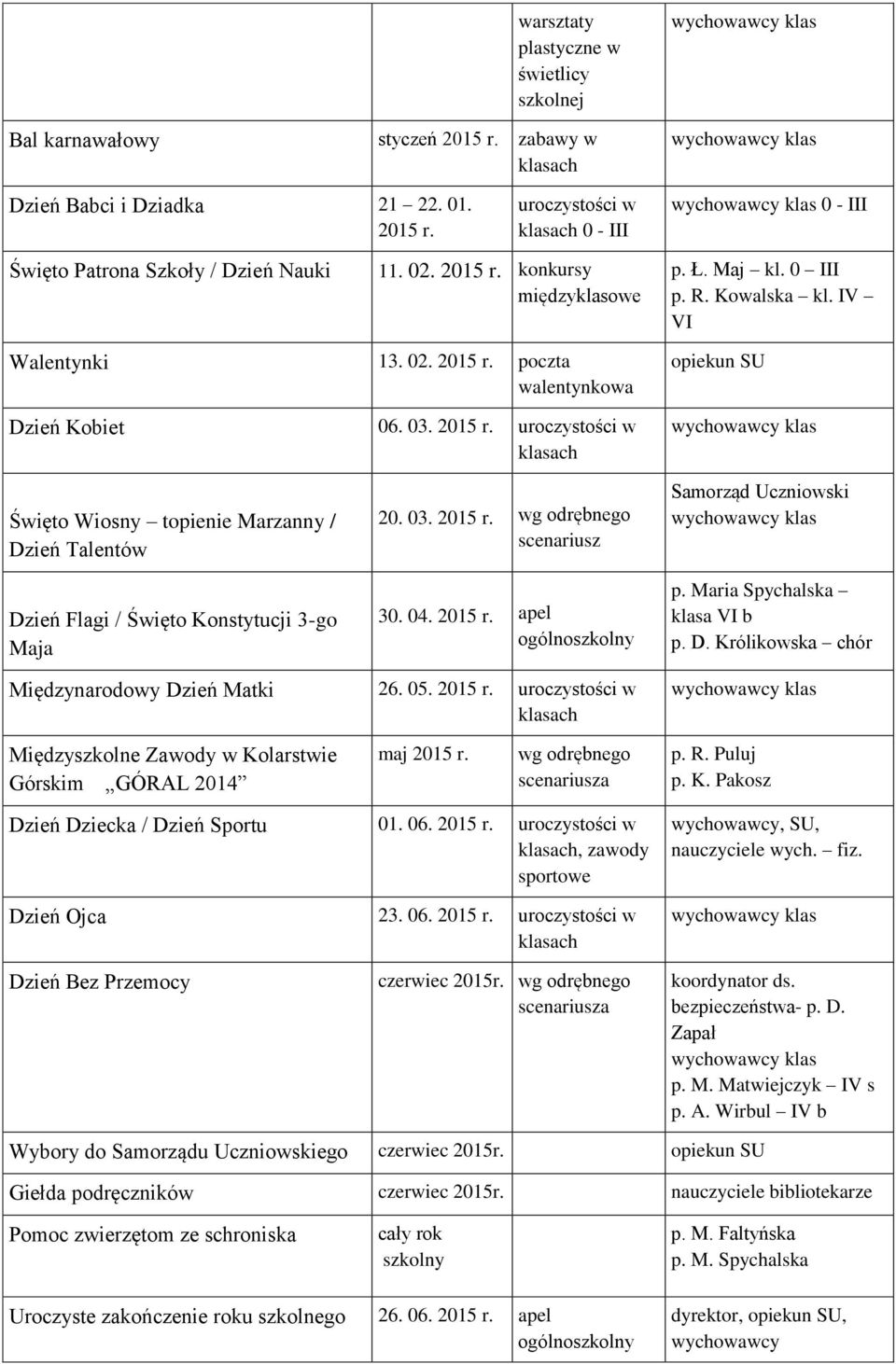 03. 2015 r. wg odrębnego scenariusz 30. 04. 2015 r. apel ogólno Samorząd Uczniowski p. Maria Spychalska klasa VI b p. D. Królikowska chór Międzynarodowy Dzień Matki 26. 05. 2015 r. uroczystości w klasach Międzyszkolne Zawody w Kolarstwie Górskim GÓRAL 2014 maj 2015 r.