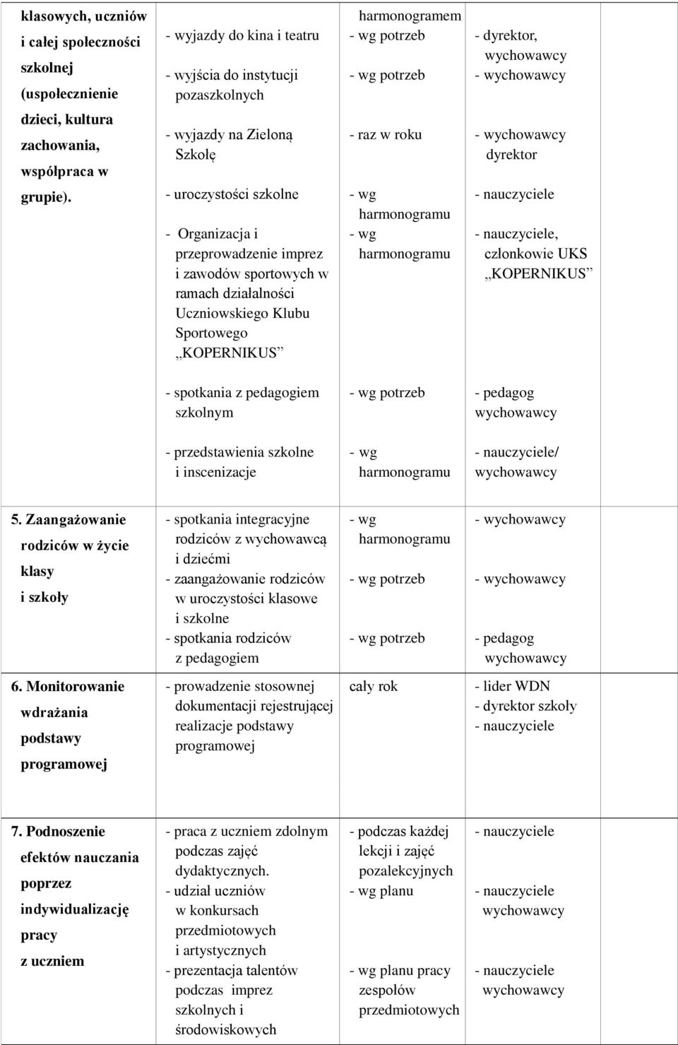 - wyjazdy na Zieloną Szkołę - uroczystości szkolne - Organizacja i przeprowadzenie imprez i zawodów sportowych w ramach działalności Uczniowskiego Klubu Sportowego KOPERNIKUS - raz w roku -