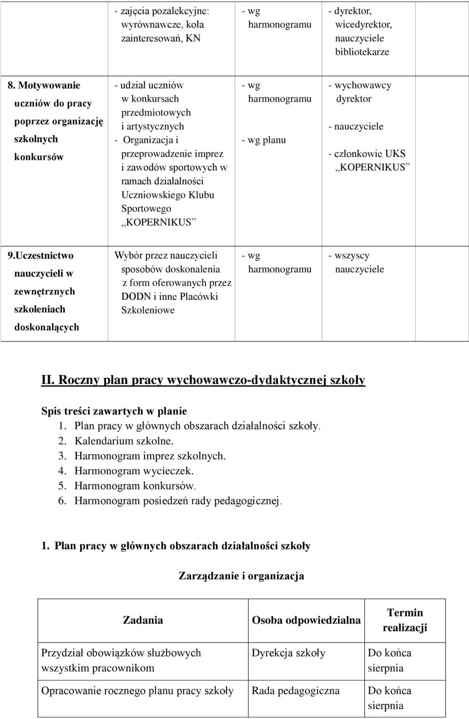 działalności Uczniowskiego Klubu Sportowego KOPERNIKUS planu - wychowawcy dyrektor - - członkowie UKS KOPERNIKUS 9.