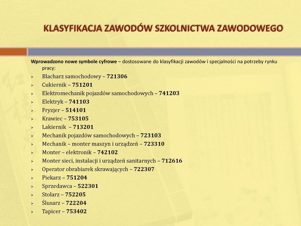 Lakiernik 713201 Mechanik pojazdów samochodowych 723103 Mechanik monter maszyn i urządzeń 723310 Monter elektronik 742102 Monter sieci,