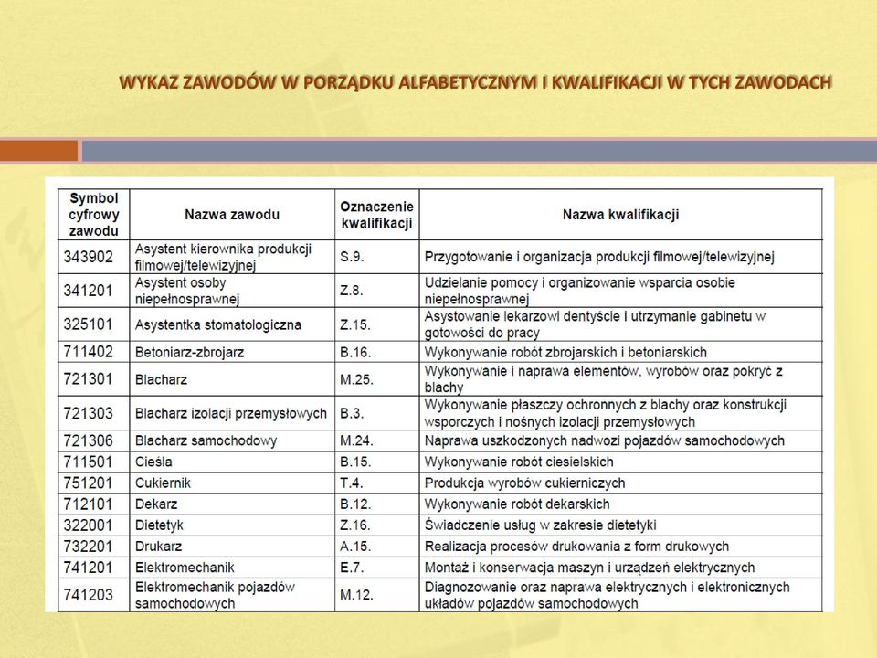 ALFABETYCZNYM I