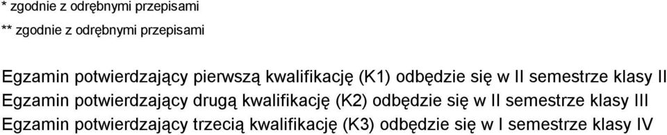 potwierdzający drugą kwalifikację (K2) odbędzie się w II semestrze klasy