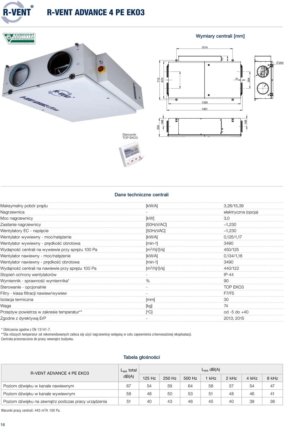 prędkość obrotowa [min-1] 3490 Wydajność centrali na ie przy sprężu 100 Pa / 450/125 Wentylator ny - moc/natężenie [kw/a] 0,134/1,18 Wentylator ny - prędkość obrotowa [min-1] 3490 Wydajność centrali