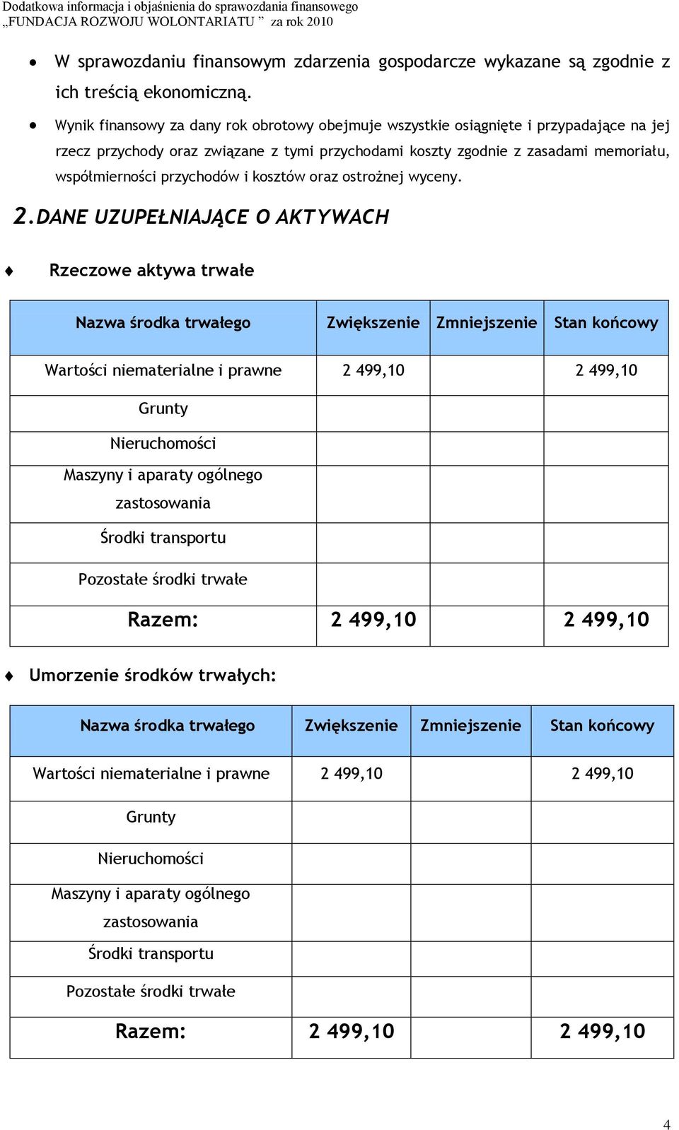 przychodów i kosztów oraz ostrożnej wyceny. 2.